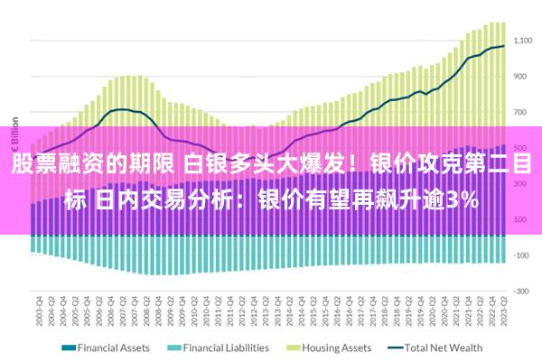 股票融资的期限 白银多头大爆发！银价攻克第二目标 日内交易分析：银价有望再飙升逾3%