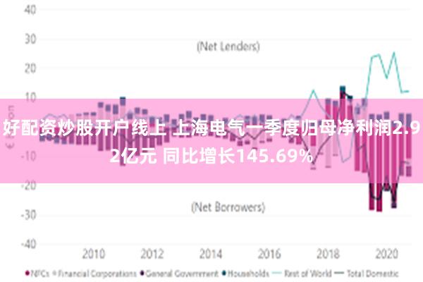 好配资炒股开户线上 上海电气一季度归母净利润2.92亿元 同比增长145.69%