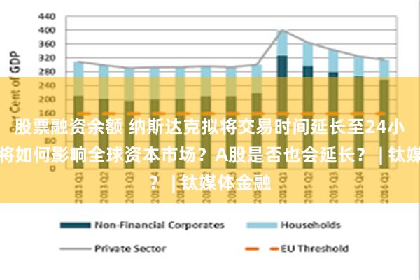 股票融资余额 纳斯达克拟将交易时间延长至24小时！这将如何影响全球资本市场？A股是否也会延长？ | 钛媒体金融