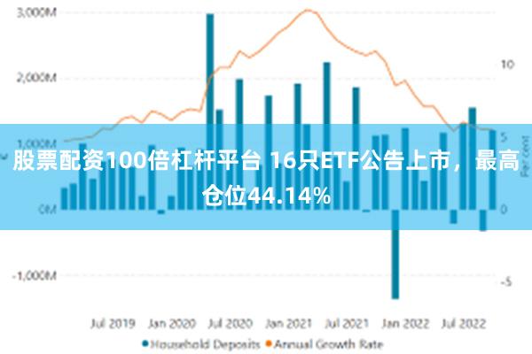 股票配资100倍杠杆平台 16只ETF公告上市，最高仓位44.14%