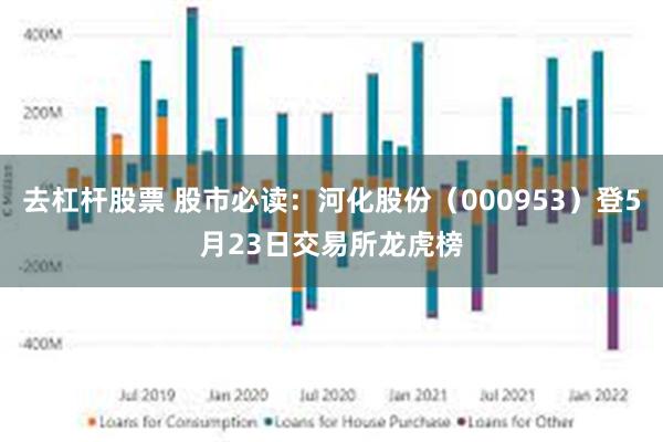 去杠杆股票 股市必读：河化股份（000953）登5月23日交易所龙虎榜
