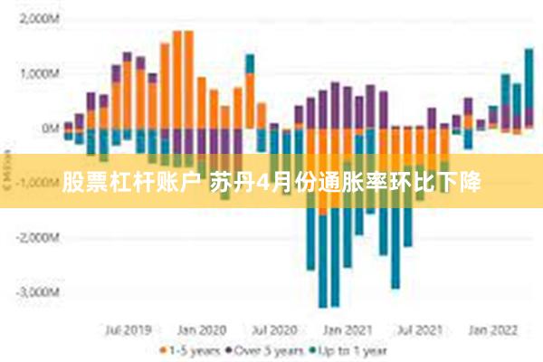 股票杠杆账户 苏丹4月份通胀率环比下降