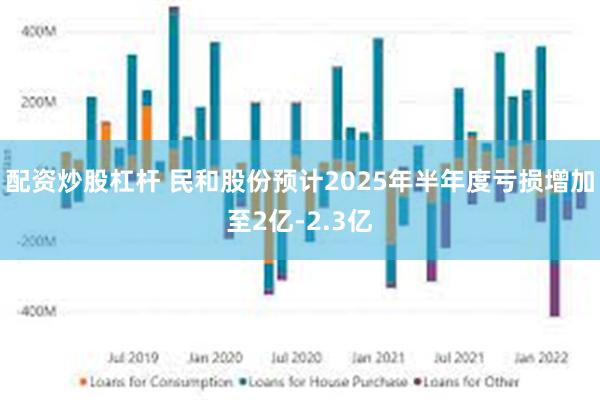 配资炒股杠杆 民和股份预计2025年半年度亏损增加至2亿-2.3亿
