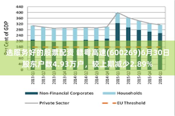选服务好的股票配资 赣粤高速(600269)6月30日股东户数4.93万户，较上期减少2.89%