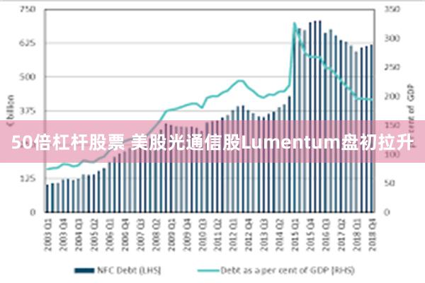 50倍杠杆股票 美股光通信股Lumentum盘初拉升