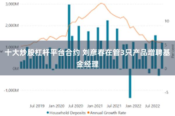 十大炒股杠杆平台合约 刘彦春在管3只产品增聘基金经理