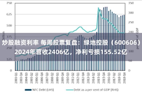 炒股融资利率 每周股票复盘：绿地控股（600606）2024年营收2406亿，净利亏损155.52亿