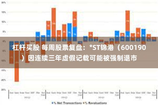 杠杆买股 每周股票复盘：*ST锦港（600190）因连续三年虚假记载可能被强制退市