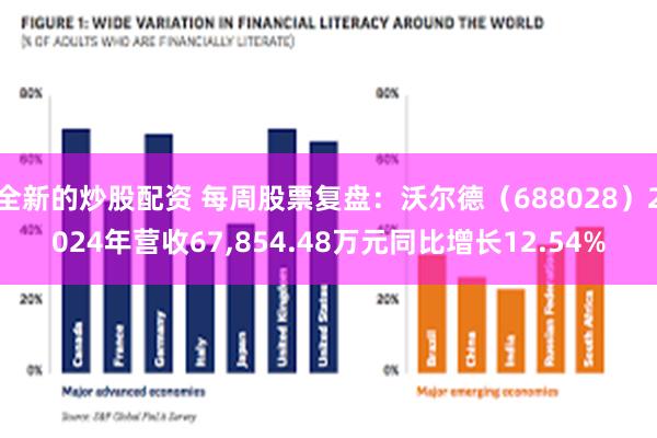 全新的炒股配资 每周股票复盘：沃尔德（688028）2024年营收67,854.48万元同比增长12.54%