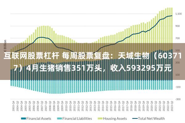 互联网股票杠杆 每周股票复盘：天域生物（603717）4月生猪销售351万头，收入593295万元