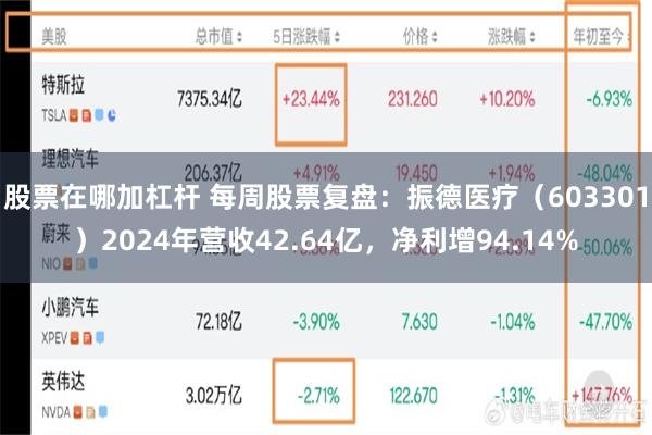 股票在哪加杠杆 每周股票复盘：振德医疗（603301）2024年营收42.64亿，净利增94.14%