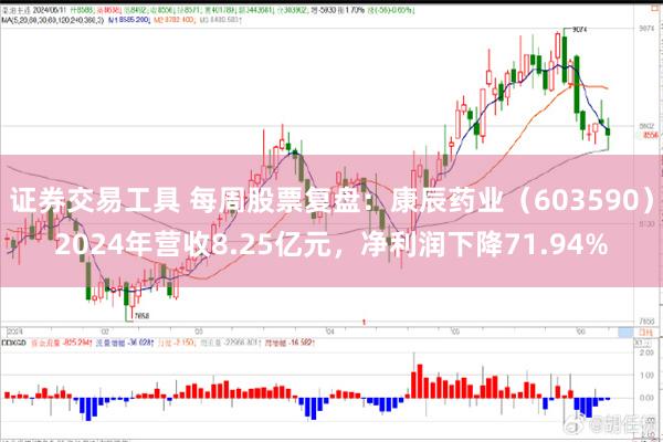 证券交易工具 每周股票复盘：康辰药业（603590）2024年营收8.25亿元，净利润下降71.94%