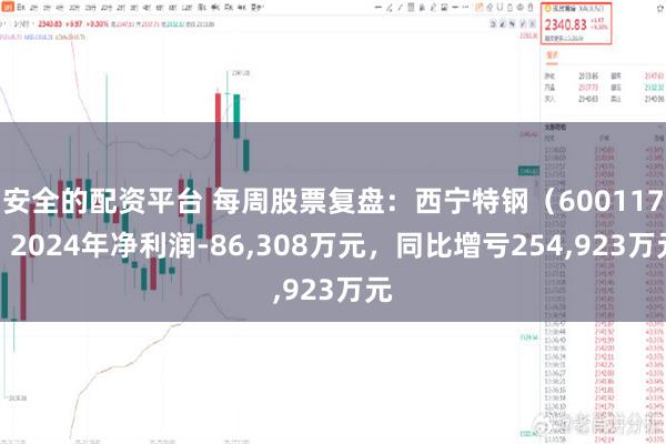 安全的配资平台 每周股票复盘：西宁特钢（600117）2024年净利润-86,308万元，同比增亏254,923万元