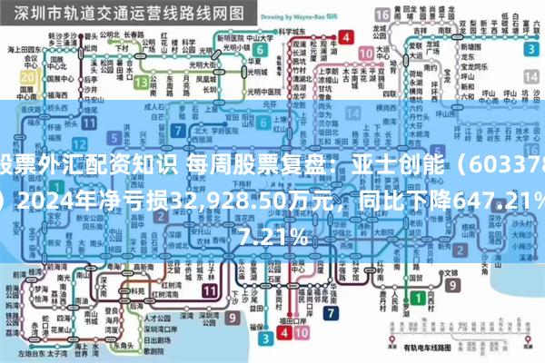 股票外汇配资知识 每周股票复盘：亚士创能（603378）2024年净亏损32,928.50万元，同比下降647.21%