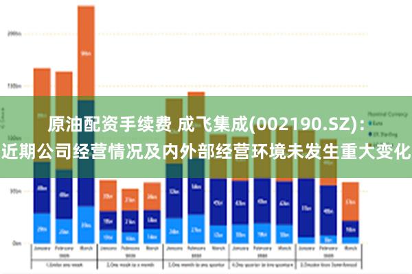 原油配资手续费 成飞集成(002190.SZ)：近期公司经营情况及内外部经营环境未发生重大变化
