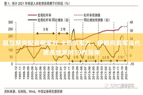 股指期货配资哪家好 卡塔尔军方：伊朗向美军乌代德基地发射19枚导弹