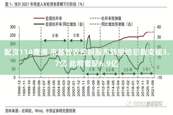 配资114查询 京基智农控股股东转股给总裁变现3.7亿 此前套现6.9亿