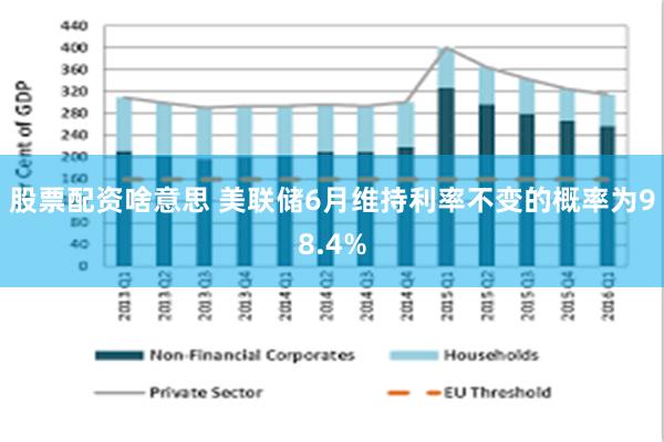 股票配资啥意思 美联储6月维持利率不变的概率为98.4%