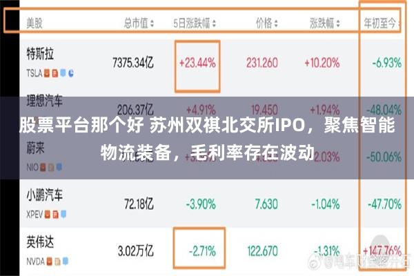 股票平台那个好 苏州双祺北交所IPO，聚焦智能物流装备，毛利率存在波动