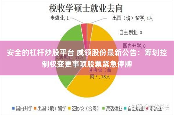 安全的杠杆炒股平台 威领股份最新公告：筹划控制权变更事项股票紧急停牌
