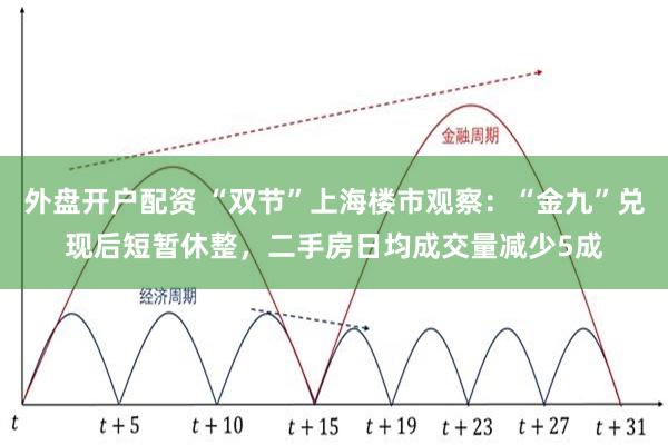 外盘开户配资 “双节”上海楼市观察：“金九”兑现后短暂休整，二手房日均成交量减少5成