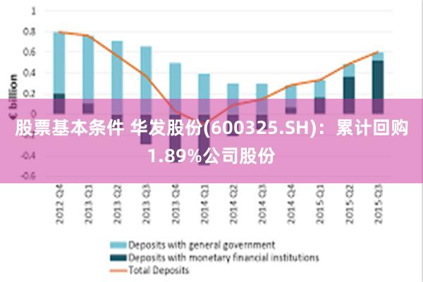股票基本条件 华发股份(600325.SH)：累计回购1.89%公司股份
