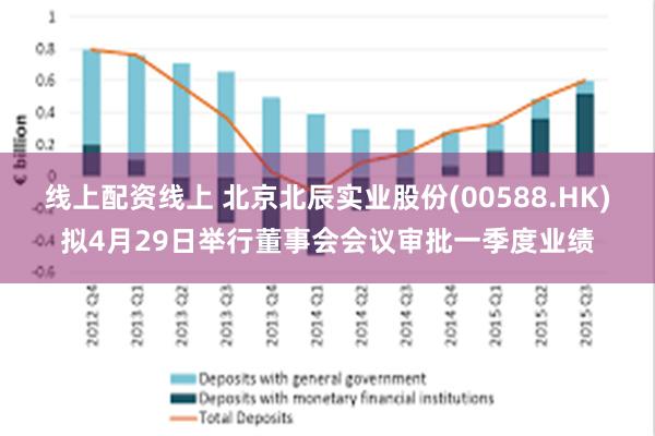 线上配资线上 北京北辰实业股份(00588.HK)拟4月29日举行董事会会议审批一季度业绩