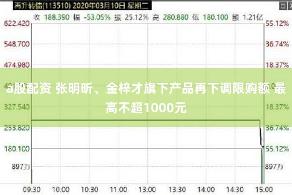 a股配资 张明昕、金梓才旗下产品再下调限购额 最高不超1000元