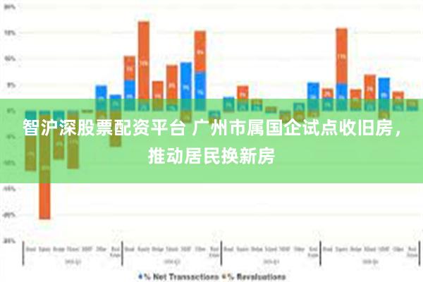 智沪深股票配资平台 广州市属国企试点收旧房,推动居民换新房