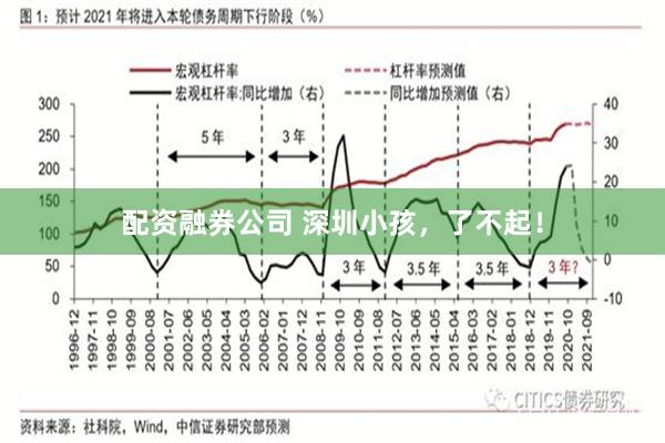 配资融券公司 深圳小孩，了不起！
