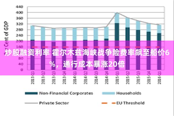 炒股融资利率 霍尔木兹海峡战争险费率飙至船价6%，通行成本暴涨20倍