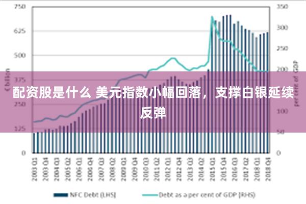 配资股是什么 美元指数小幅回落，支撑白银延续反弹