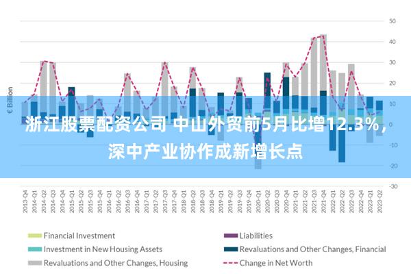 浙江股票配资公司 中山外贸前5月比增12.3%,深中产业协作成新增长点