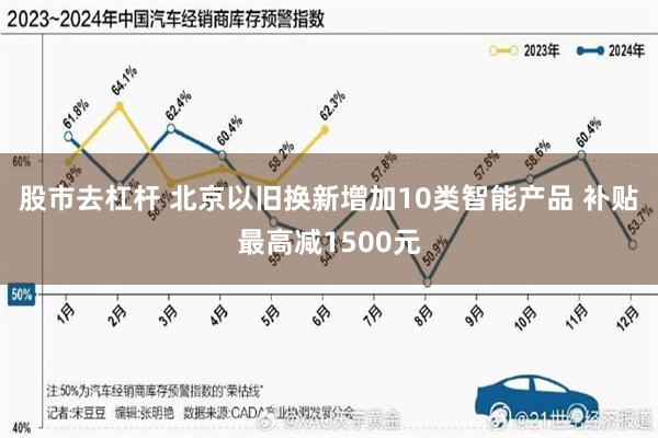 股市去杠杆 北京以旧换新增加10类智能产品 补贴最高减1500元