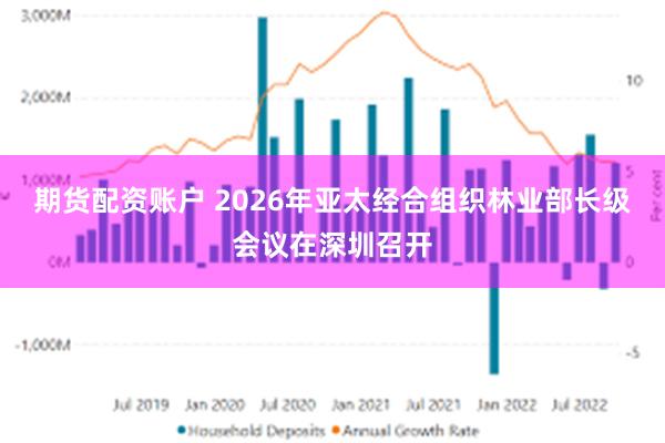 期货配资账户 2026年亚太经合组织林业部长级会议在深圳召开