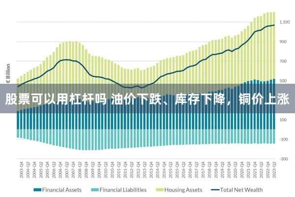 股票可以用杠杆吗 油价下跌、库存下降，铜价上涨