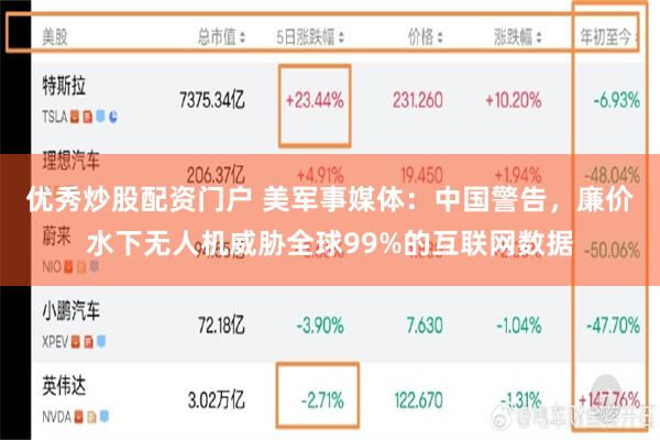 优秀炒股配资门户 美军事媒体：中国警告，廉价水下无人机威胁全球99%的互联网数据