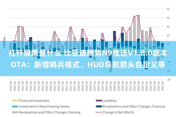 杠杆股票是什么 比亚迪腾势N9推送V1.8.0版本OTA：新增哨兵模式、HUD导航箭头自定义等