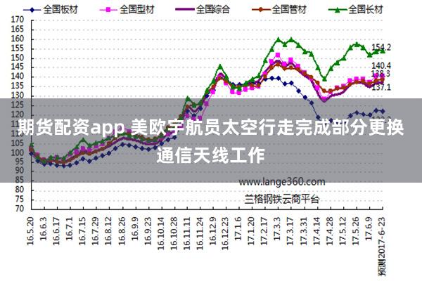 期货配资app 美欧宇航员太空行走完成部分更换通信天线工作