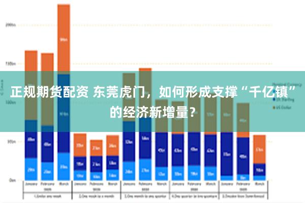 正规期货配资 东莞虎门，如何形成支撑“千亿镇”的经济新增量？