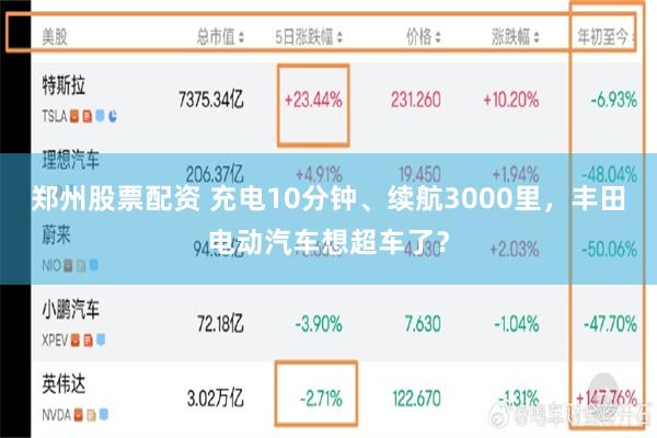 郑州股票配资 充电10分钟、续航3000里，丰田电动汽车想超车了？