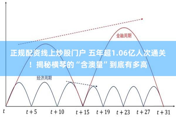 正规配资线上炒股门户 五年超1.06亿人次通关！揭秘横琴的“含澳量”到底有多高