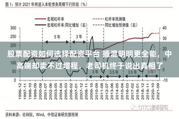 股票配资如何选择配资平台 插混明明更全能，中高端却卖不过增程，老司机终于说出真相了
