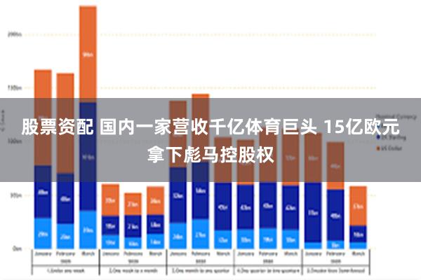 股票资配 国内一家营收千亿体育巨头 15亿欧元拿下彪马控股权
