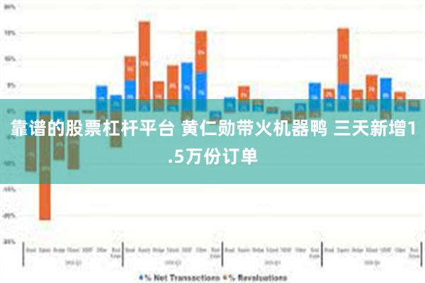 靠谱的股票杠杆平台 黄仁勋带火机器鸭 三天新增1.5万份订单